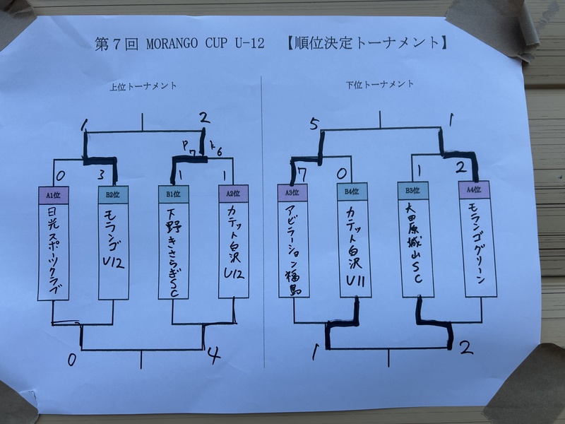 画像中央上